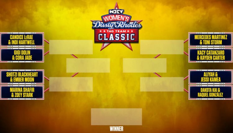 Brackets announced for Women